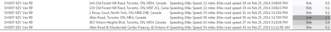 Exception Reporting GPS Fleet Tracking