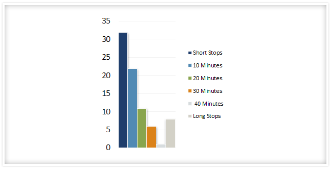 fleet management reports