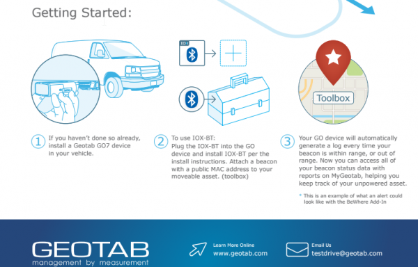 IOX-BT | Geotab GO | Geotab Adapters | Fleet Tracking