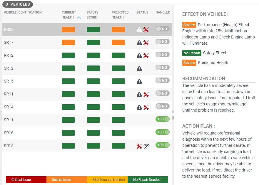 remote predictive maintenance with TripVision