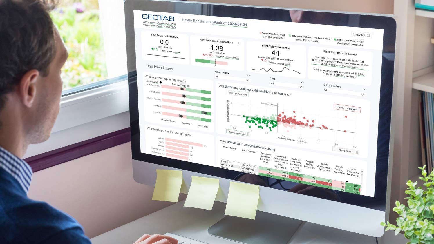 Geotab Productivity