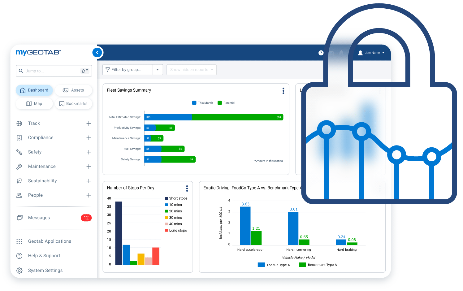 MyGeotab Data Security